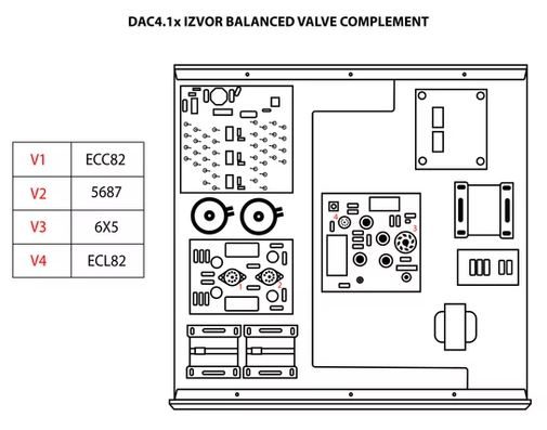 Röhrenbestückung der Audio Note UK 4.1x IZVOR Balanced Audio Note UK 4.1x IZVOR Balanced - Röhrenbestückung