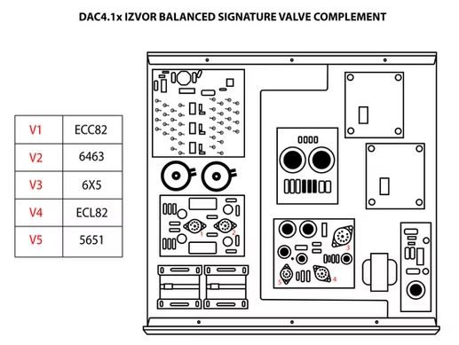 Röhrenbestückung der Audio Note UK 4.1x IZVOR Balanced Signature Audio Note UK 4.1x IZVOR Balanced Signature - Röhrenbestückung