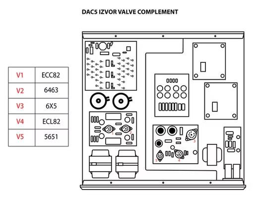 Audio Note UK DAC 5 IZVOR Balanced - Röhrenbestückung