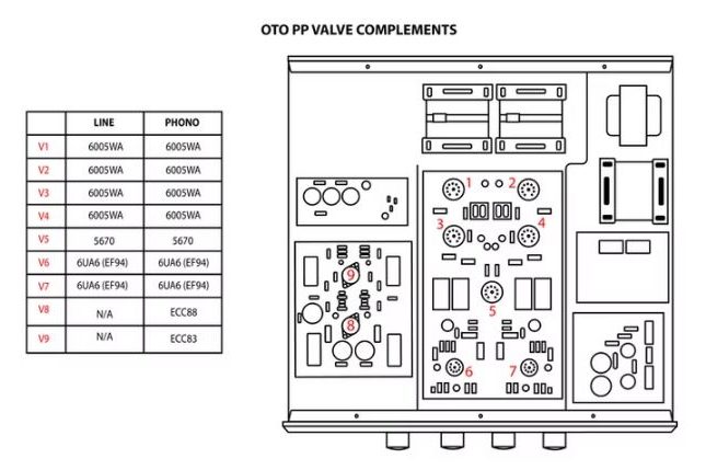 Rückseite der Audio Note (UK) OTO Vollverstärker mit verschiedenen Eingängen und Lautsprecherausgänge.